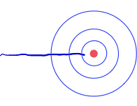 Rote Faden Visualization